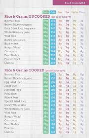 Large calorie is also called food calorie and is used as a unit of food energy. Republika Blokada Puta Kafeterija Food Calorie Counter Taganeakemi Com