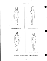 Figure 1 Body Diagram Chart Female