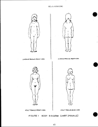 figure 1 body diagram chart female