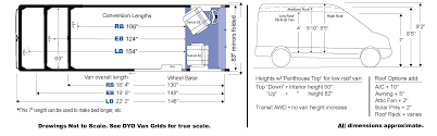 Van Dimensions Comparisons Sprinter Transit Promaster Ford Transit Ford Transit Conversion Van