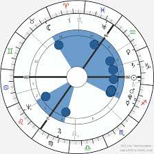 According to astrologers, virgos are always paying attention to the smallest details and their deep sense of humanity makes them one of the most careful signs of the zodiac. Birth Chart Of George Crabbe Astrology Horoscope