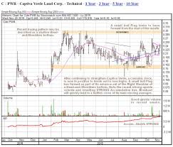 Cannabis Firms Stock Poised For Substantial Gains