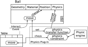 I realize there is a family of cad software out the aim of /r/physics is to build a subreddit frequented by physicists, scientists, and. Sample Of A Functionality Class Constraint Here The Physics Plug In Download Scientific Diagram