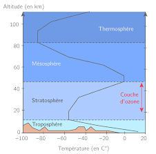 'like' for mixtapes, hip hop goings on and. Les Phenomenes Meteorologiques Et Le Climat 5e Cours Svt Kartable