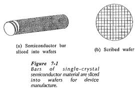 There are three types of semiconductor materials: Processing Of Semiconductor Materials Diffusion Epitaxial Growth