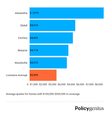 Find slidell apartments, condos, town homes, single family homes and much more on trulia. Homeowners Insurance In Louisiana Policygenius