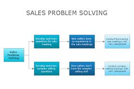 Risk Diagram Process Decision Program Chart