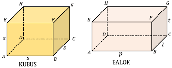 V = 125 cm 3. Maretong Rumus Luas Permukaan Kubus Dan Balok