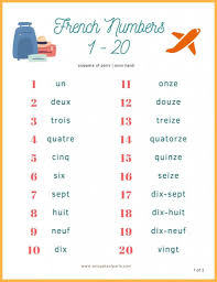 Check spelling or type a new query. French For Kids 11 Free Resources For Learning At Home Snippets Of Paris