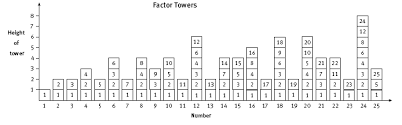 We did not find results for: Factor Towers Nz Maths