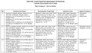 Soal ujian praktek sd tahun 2020. Kisi Kisi Ujian Praktek Qur An Hadist Kelas 6 Sd Mi Antapedia Com