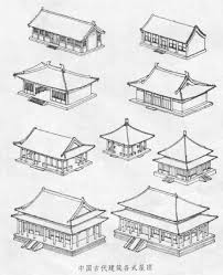 Easy And Practical Roofing Tips That You Can Use Roofing Design Guide Ancient Chinese Architecture China Architecture Japanese Architecture