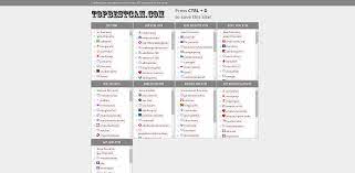 TopBestCam Review Cams and Porn Directories - CamsRating.com