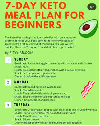 Pin On Low Carb Ketogenic Carnivore