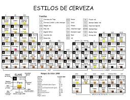 Tabla Periodica Estilos Cerveza 600x450 Jpg 600 465 Elaboracion De Cerveza Cerveza Cerveceria Artesanal En Casa