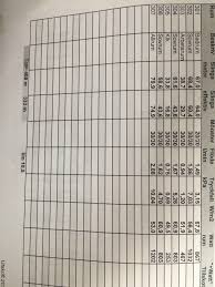 Image result for site:byggahus.se tryckfall