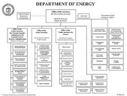 Fukushima Aftermath Us Department Of Energy Wikibooks