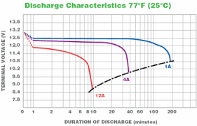 how to calculate the right battery size for your ups guide