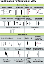 31 Punctilious Chart Patterns Cheat Sheet