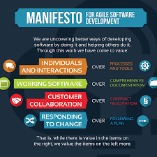 Attachment 61718888 675 675 Agile Software Development Agile Project Management Agile Development