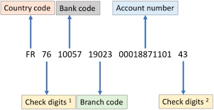 An international bank account number (iban) is a standard international numbering system for individual bank accounts around the world. What Is An International Bank Account Number Iban