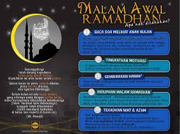 Pada hari raya idul fitri kamu berbuka puasamu dan pada hari raya idul adha kamu makan. Kelebihan Puasa Blog Sharimi Muhamad