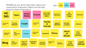 Edgecombe County, NC