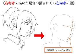 顔の描き方 顔の目 鼻 口 耳など顔の基本的な部分の描き方について詳しく紹介 顔 描き方 顔 描き方