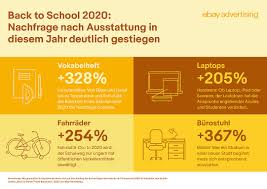 Sie ende 30 er ende 40. Ebay Advertising Mobel Fur Die Erste Eigene Wohnung Sind Gefragt Moebelkultur De