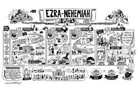 These lessons are free i also want kids to understand that every bible story happened to real people in real locations. Ezra Overview And Outline Reasons For Hope Jesus