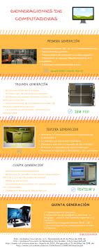 Utilizaban programas escritos en lenguaje de máquina. Infografia Generaciones De Las Computadoras Fundamentos De Hardware