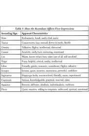 The grade describes the appearance of the cancerous the grade of a cancer depends on what the cells look like under a microscope. Rising Sign What It Reveals In Your Birth Chart Heavenly Messages By Melissa