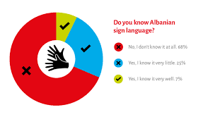 The yes sign looks a head nodding yes. Command Of Albanian Sign Language Among Respondents Download Scientific Diagram