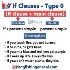 Prototypical conditional sentences in english are those of the form if x, then y. Zero Conditional Sentence If Sentence Type 0 English In General