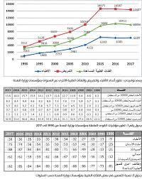 التحديث الجديد لتطبيق ترصد الذي أصدرته وزارة الصحة في عمان. ÙˆØ²ÙŠØ± Ø§Ù„ØµØ­Ø© ÙÙŠ Ø³Ù„Ø·Ù†Ø© Ø¹Ù…Ø§Ù† Ù…Ø¹Ø§Ù„ÙŠ Ø§Ù„Ø¯ÙƒØªÙˆØ± Ø£Ø­Ù…Ø¯ Ø¨Ù† Ù…Ø­Ù…Ø¯ Ø¨Ù† Ø¹Ø¨ÙŠØ¯ Ø§Ù„Ø³Ø¹ÙŠØ¯ÙŠ The Arab Hospital Magazine