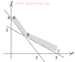 Contoh soal program linear kelas 11 semester 1. Contoh Soal Dan Pembahasan Tentang Program Linear Ajar Hitung