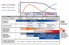 Managing type 2 diabetes in men. Covid 19 An Individualized Treatment Framework Research Outreach