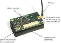 Radio Transceiver - an overview | ScienceDirect Topics