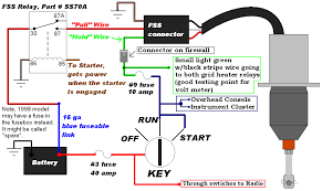 The stereo wiring diagram for the 1998 dodge caravan is basically a wiring blueprint for that vehicle. 1998 Dodge Ram 2500 Sel Wiring Diagram Wiring Diagram Portal