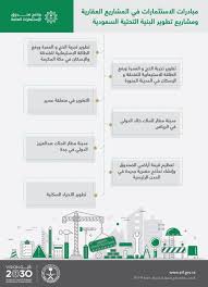 شارك الديوان العام للمحاسبة ممثلاً بنائب رئيس الديوان المساعد للمراجعة المالية الأستاذ/ يحيى بن إبراهيم الحسني، وعدد من المختصين في الديوان، في اللقاء الذي نظمته. Ù‚ÙØ² Ø¥Ù„Ù‰ Ø§Ù„ØªØ§Ø³Ø¹ Ø¨ÙŠÙ† Ø£ÙƒØ¨Ø± Ø§Ù„ØµÙ†Ø§Ø¯ÙŠÙ‚ Ø§Ù„Ø³ÙŠØ§Ø¯ÙŠØ© Ø¹Ø§Ù„Ù…ÙŠ Ø§ ØµÙ†Ø¯ÙˆÙ‚ Ø§Ù„Ø§Ø³ØªØ«Ù…Ø§Ø±Ø§Øª Ø§Ù„Ø¹Ø§Ù…Ø© ØµØ§Ø¦Ø¯ Ø§Ù„ÙØ±Øµ Ù…Ø¬Ù„Ø© Ø§Ù„Ø§Ù‚ØªØµØ§Ø¯