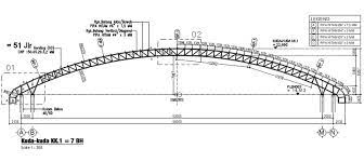 Selain pelaksanaannya yang lebih cepat, sehingga menghemat masa konstruksi. Kuda Kuda Baja Profil Bentuk Jenis Bahan Yang Dipakai Jasa Arsitektur Dan Konstruksi Baja