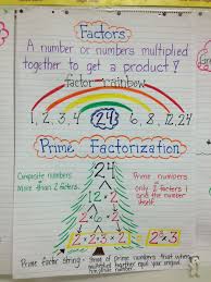 14 Problem Solving Prime Factor Chart Printable