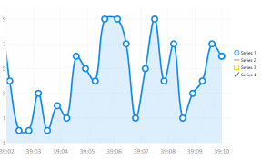 How To Do Add Series Title In Constant Changes Chart In Wpf