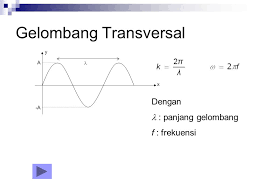 Merupakan jenis gelombang dimana arah rambatnya tegak lurus dengan arah getarnya. Gelombang Gelombang Transversal Gelombang Longitudinal Ppt Download