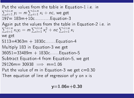 Linear Regression Equation Linear Regression Linear Function Regression