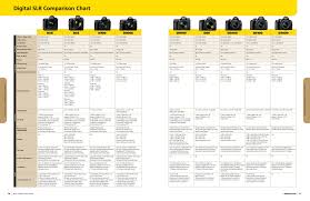 Expert Nikon Camera Comparison Chart Dslr Canon Eos Rebel