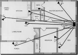 Wiring is subject to safety standards for design and installation. Applications Telecommunications Communications Wiring For Today S Homes