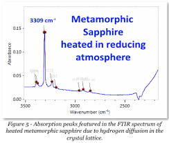A standard replacement source (retrofit coil) for interspec type ftir spectrometers mounted for ir source the spectral distribution is close to that of a blackbody curve with a color temperature of. Advantages And Disadvantages Of Raman Fourier Transform Infrared Spectroscopy Ftir In The Gemological Field Agta