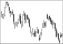 How To Read Forex Candlestick Charts Investorguide Com