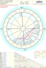 Pentru ca totul sa decurga normal, trebuie sa munciti si sa nu refuzati deplasarile care. Luna Noua In Varsator 4 Februarie 2019 Ora 23 03 Ora Romaniei Binecuvantari Ceresti Adria